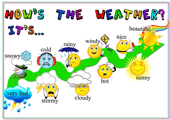 Thành ngữ tiếng Anh về thời tiết hay và thú vị